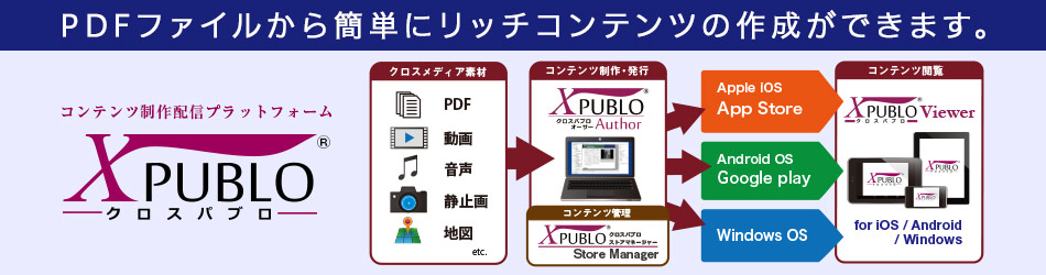 X PUBLO(クロスパブロ) PDFファイルから簡単にリッチコンテンツの作成ができます。